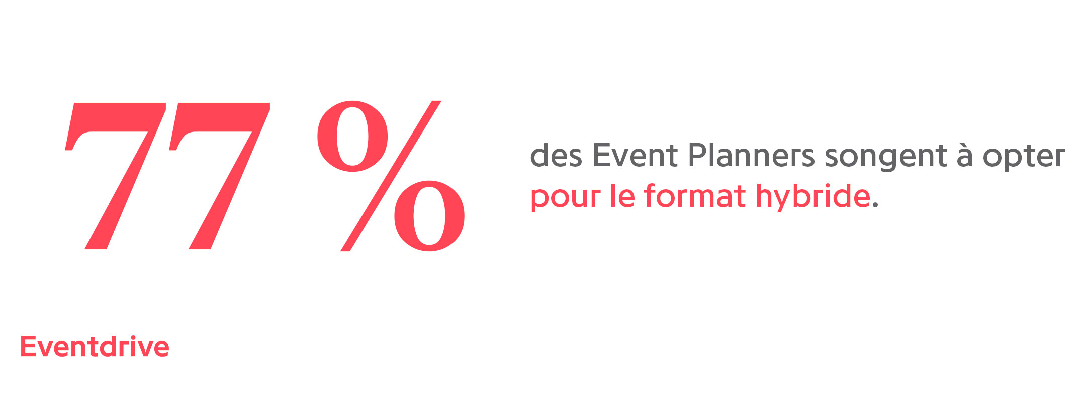 77% des Event Planners songent à opter pour le format hybride