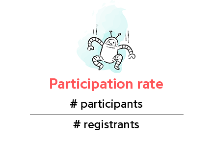 virtual-event-participation-rate